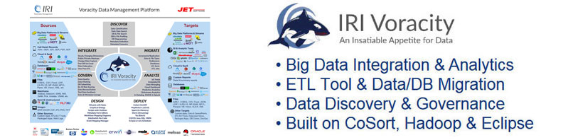 Software fuer Datenmanagement, IRI FACT, IRI CoSort, IRI RowGen, IRI NextForm, 