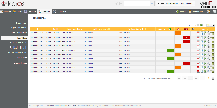 Klaros-Testmanagement Dashboard