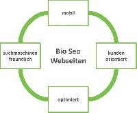 Bio-SEO Webseitenerstellung