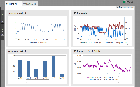 Dashboard des Efficio Energiemanagementsystems