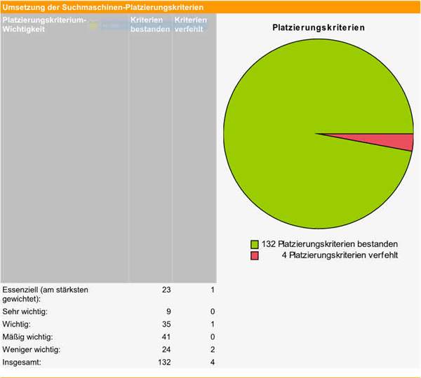 Gratis Webseitenanalyse